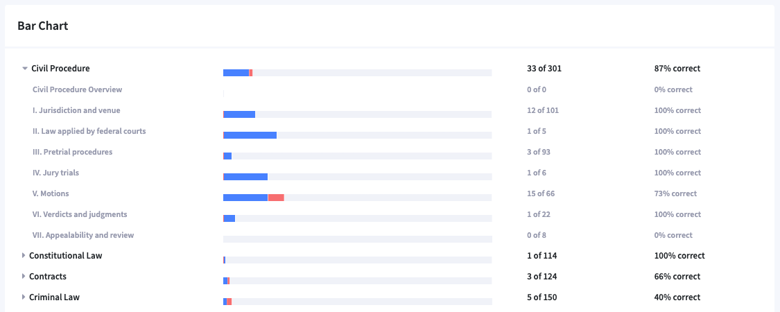 Subject bar charts