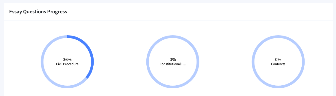 Essay questions pie chart